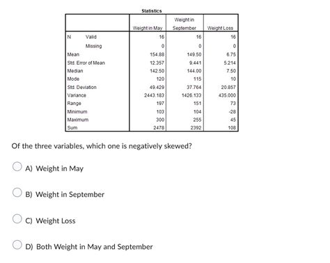 Solved StatisticsOf The Three Variables Which One Is Chegg