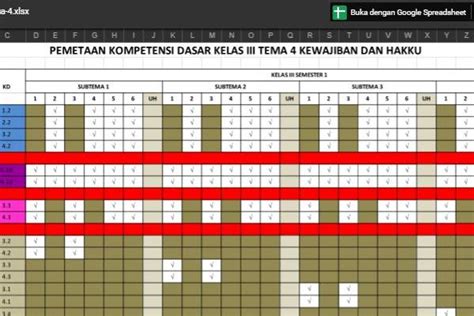 Pemetaan KD Kelas 3 Kurikulum 2013 Revisi 2018 Foldersoal 1