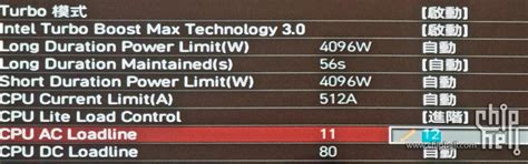 Msi Cpu Lite Load Chiphell