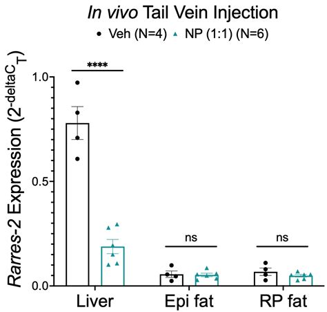 Biomedicines Free Full Text Divergence Of Chemerin Reduction By An