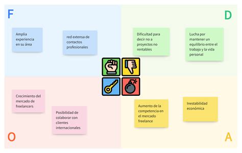 An Lisis Foda Casos Pr Cticos Y Ejemplos Reales Boardmix