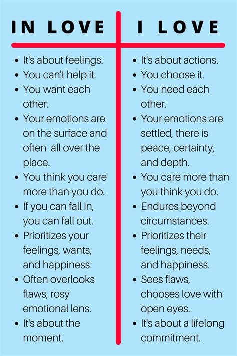 In Love Vs I Love Is There A Difference