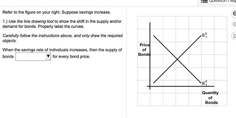 SOLVED Refer To The Figure On Your Right Suppose Savings Increase 1