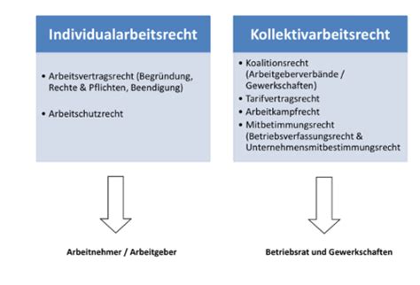 Arbeits Und Insolvenzrecht Karteikarten Quizlet