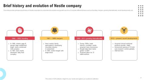 Comprehensive Strategic Governance Report On Nestle Corporation