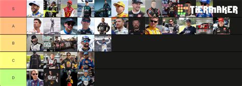 NASCAR Cup Series Drivers 2022 Tier List Community Rankings TierMaker