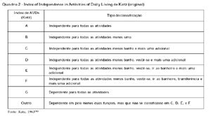 Scielo Brasil O Ndex De Katz Na Avalia O Da Funcionalidade Dos