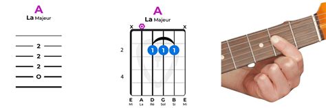 Les Accords De Guitare Faciles Pour D Butants