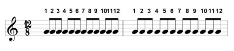 Music Theory For Guitarists Time Signatures