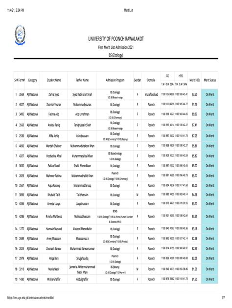 Fillable Online University Of Poonch Merit List 2020 Rawala Kot Bs