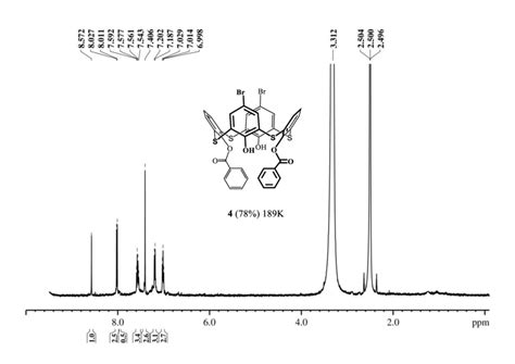 Figure S6 1 H Nmr Spectrum Dmso D6 Of 4 Download Scientific Diagram