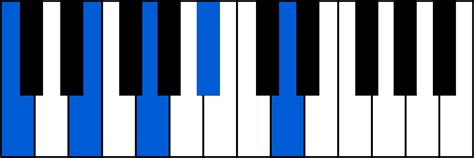 C chords (Do) - Piano Chords Fingerings | 🎹 ChordsBase.com