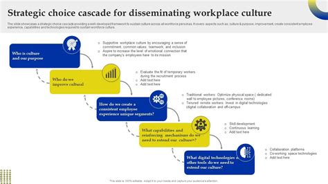 Strategic Choice Cascade For Disseminating Workplace Culture PPT Sample