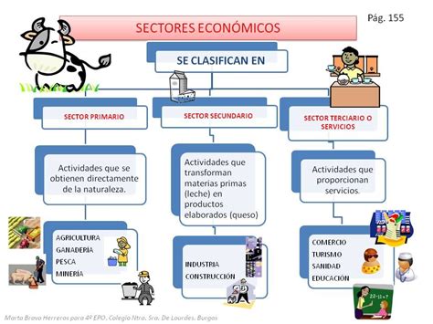 Tomi Digital Actividades Económicas