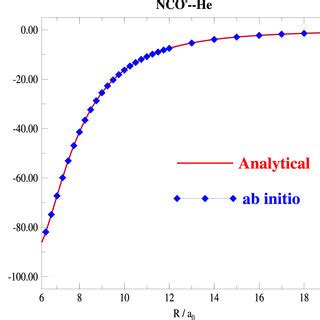 Comparison Between Ab Initio And Analytical Potential Energies For Nco