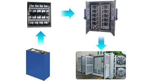 High Volt Kw Container Bess Solar Battery Energy Storage System