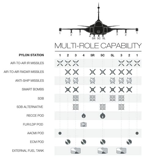 Gripen E VS F 16 block 70 which one is best choice for replacement of ...