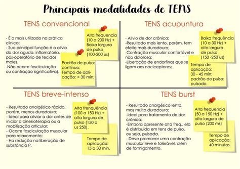 Pin On Resumos Fisioterapia