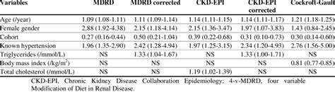 Multivariable Adjusted Odd Ratios And 95 Confidence Intervals For