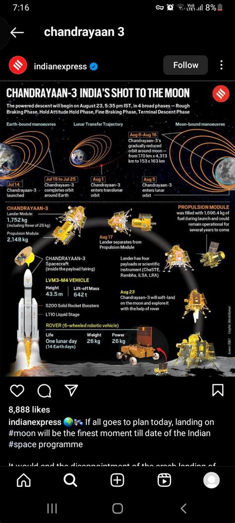 India S Chandrayaan 3 Successfully Landed On Moon 🙌proud Of My India