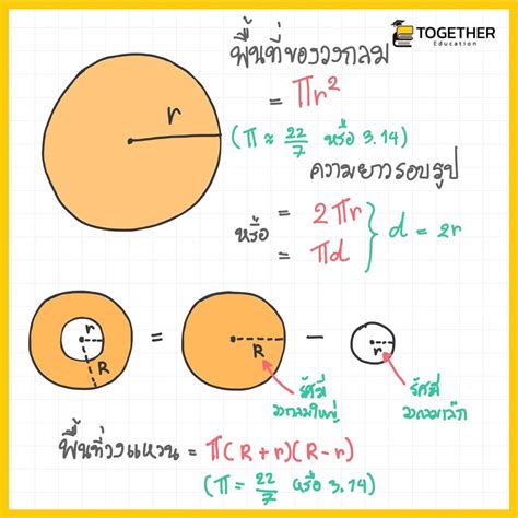 แนวขอสอบ เตรยมสอบเขา ม1 คณตศาสตร พรอมเฉลย คณตศาสตร