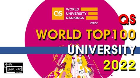 2022 Qs World Best University Top 100 Youtube