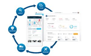 Physical Security Lifecycle Management -101 | SiteOwl