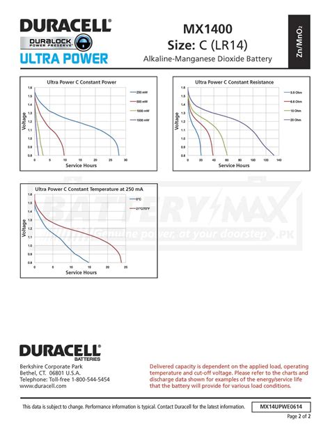 Duracell Ultra Power C LR14 Alkaline Battery | 4 Pack | Pakistan's Best ...