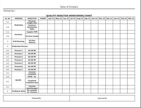 Quality Objective Monitoring Chart Format Samples Excel Document