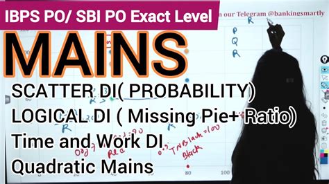 Logical Di Mains Scatter Di Probability Di Time And Work Di Ibps