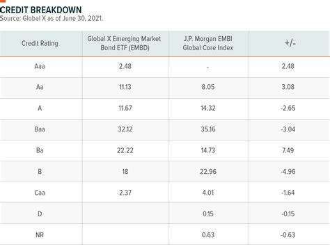 Emerging Markets Bond Etf Embd Q2 2021 Commentary Global X Etfs