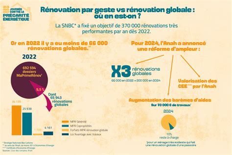 Des infographies pour mieux comprendre Journée contre la Précarité