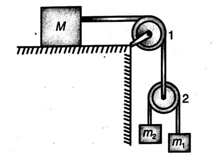 In The Arrangement Shown In Figure M Kg M Kg Pulleys Are