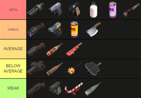 I created a Scout weapons tierlist (Feel free to share your opinion) : r/tf2