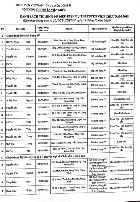 Thông báo danh sách thí sinh đủ điều kiện dự thi tuyển viên chức năm 2018