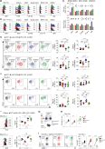 Lag Sustains Tox Expression And Regulates The Cd Nkg Qa B Axis To