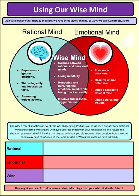 DBT Wise Mind Handout Based On Clinically Validated Interventions