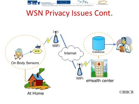 Overview On Security And Privacy Issues In Wireless Sensor Networks