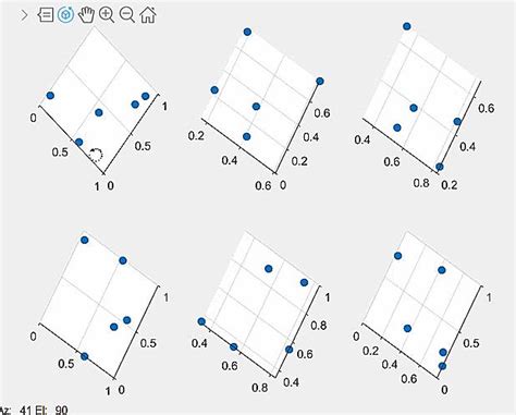 Matlab 一行代码实现多子图同步调整视角 知乎