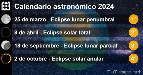 Calendario Eclipse 2024 - Winne Karalynn