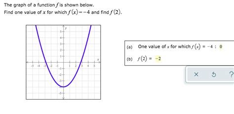 Solved The Graph Of A Function F Is Shown Below Find One