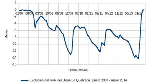 Gráfico de elaboración propia con datos publicados por la Cooperativa