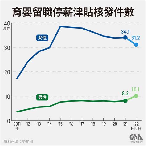 方舆 台湾 人口連3年負成長 2022年138萬新生兒再創歷史新低 Powered By Phpwind