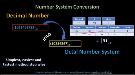 Decimal Into Octal Number System Conversion Step Wise Easiest Simplest And Faster Methods