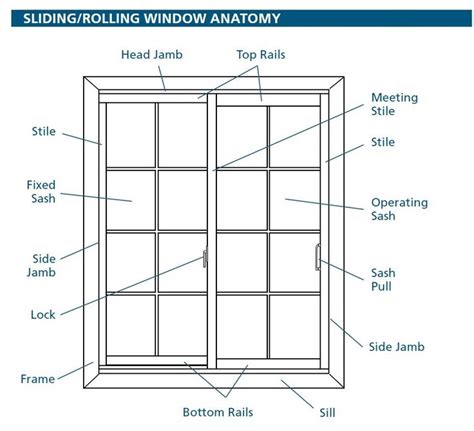 Aluminum Window Parts Diagram Image Result For Parts Of A Sl