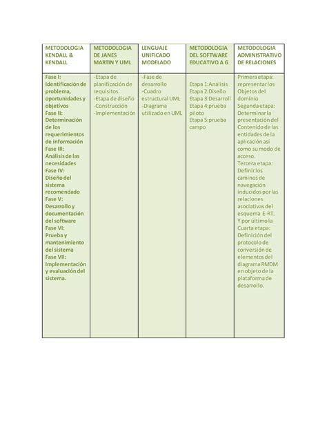 Cuadro Comparativo Pdf Descarga Gratuita