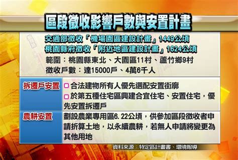 公共電視 有話好說 政府徵地再添冤魂！桃園航空城惹爭議！史上最大！徵收3073公頃！打造航空城 逼死老農夫？