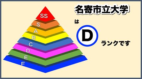 格付け！名寄市立大学のランク・評判・合格難易度について徹底解説【知らない奴がfラン】 大学ランキングcom