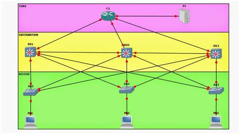 Ccnp Switch Lab Setup For Vlan Vtp Stp Hsrp Vrrp Glbp Ccnp Labs