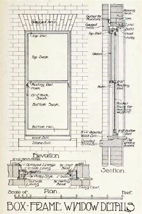 Sash Window Drawings Sash Window Specialist Article